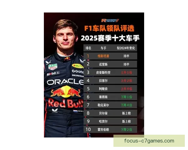F1赛季震撼升级车队格局生变冠军之争再掀高潮全球车迷热议焦点话题 F1赛季震撼升级车队格局生变冠军之争再掀高潮全球车迷热议焦点话题