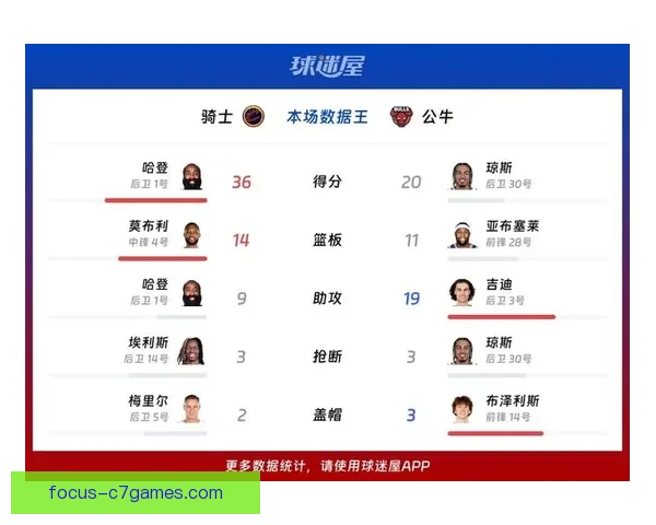 公牛队新赛季阵容调整引发球迷热议战绩能否突破瓶颈